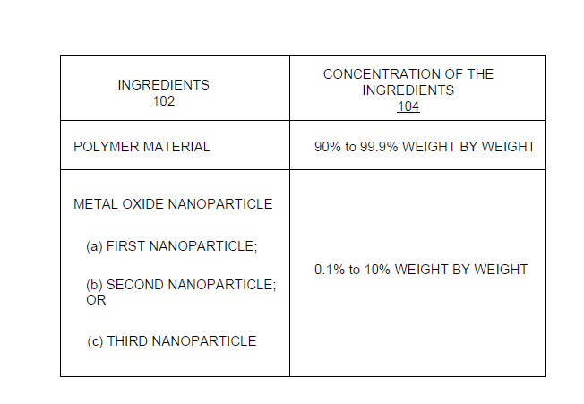 POLYMER COMPOSITE FIBER-BASED TRIBOELECTRIC MATERIAL FOR FABRICATING IMPROVED TRIBOELECTRIC-NANOGENERATOR AND METHOD FOR PRODUCING THE SAME