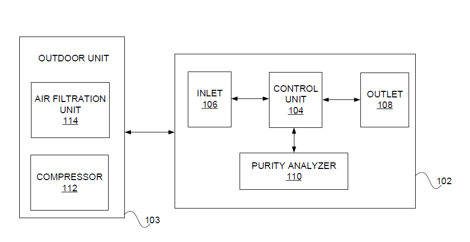 OXYGEN CONCENTRATOR DEVICE