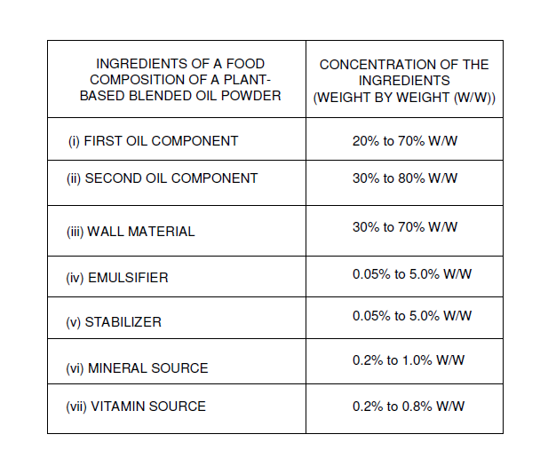 PLANT-BASED BLENDED OIL POWDER ENRICHED WITH OMEGA-3-FATTY ACIDS AND METHOD FOR PRODUCING THE SAME